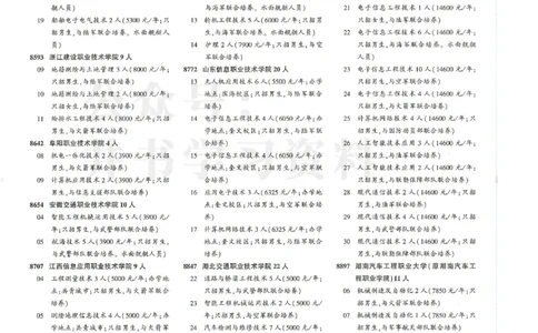 2024大专提前批_1.高考2025全国各省真题+答案_必看高考志愿填报价值2999_高考志愿填报_13-河南_河南17-23年_河南招生之友全套_2024文科招生之友分批次版本