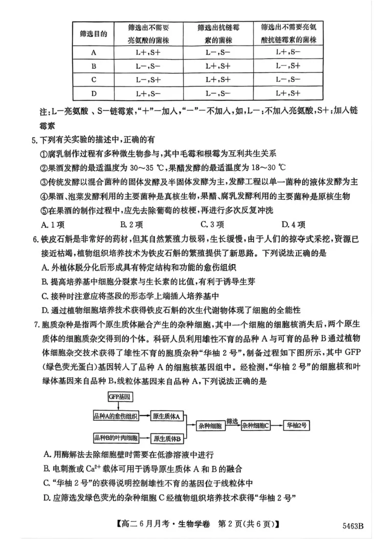 安徽省蚌埠市固镇县毛钽厂实验中学2024-2025学年高二下学期6月月考生物试题（含答案）_2025年6月_250629安徽省毛钽厂实验中学2024-2025学年高二下学期6月月考（全科）