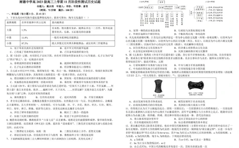 树德中学高2023级高三上学期11月阶段测试历史_251125四川省成都市树德中学高2023级高三上学期11月阶段测试（全科）