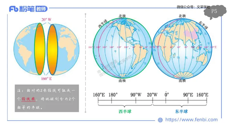 理论精讲01-自然地理1-豪斯_4-教培资料-26年最新资料-同步更新_初中高中教资_03科三专项（进去保存报考的学科即可）_01科目三FB网课、三色速记手册、知识点导图等推荐_初中