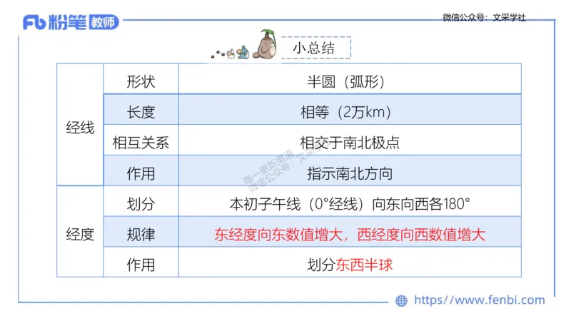 理论精讲01-自然地理1-豪斯_4-教培资料-26年最新资料-同步更新_初中高中教资_03科三专项（进去保存报考的学科即可）_01科目三FB网课、三色速记手册、知识点导图等推荐_初中