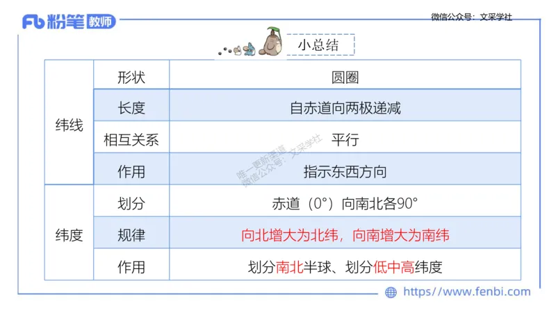 理论精讲01-自然地理1-豪斯_4-教培资料-26年最新资料-同步更新_初中高中教资_03科三专项（进去保存报考的学科即可）_01科目三FB网课、三色速记手册、知识点导图等推荐_初中