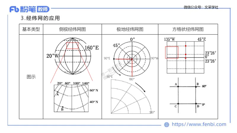 理论精讲01-自然地理1-豪斯_4-教培资料-26年最新资料-同步更新_初中高中教资_03科三专项（进去保存报考的学科即可）_01科目三FB网课、三色速记手册、知识点导图等推荐_初中
