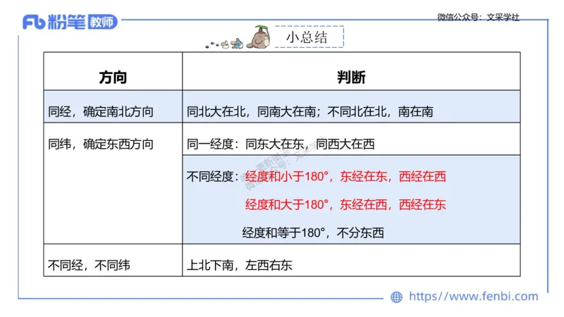 理论精讲01-自然地理1-豪斯_4-教培资料-26年最新资料-同步更新_初中高中教资_03科三专项（进去保存报考的学科即可）_01科目三FB网课、三色速记手册、知识点导图等推荐_初中