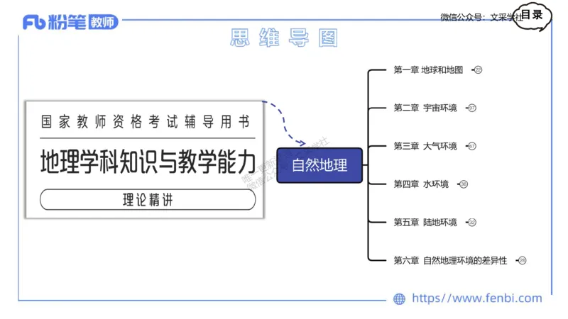 理论精讲01-自然地理1-豪斯_4-教培资料-26年最新资料-同步更新_初中高中教资_03科三专项（进去保存报考的学科即可）_01科目三FB网课、三色速记手册、知识点导图等推荐_初中