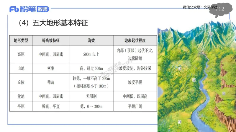 理论精讲01-自然地理1-豪斯_4-教培资料-26年最新资料-同步更新_初中高中教资_03科三专项（进去保存报考的学科即可）_01科目三FB网课、三色速记手册、知识点导图等推荐_初中