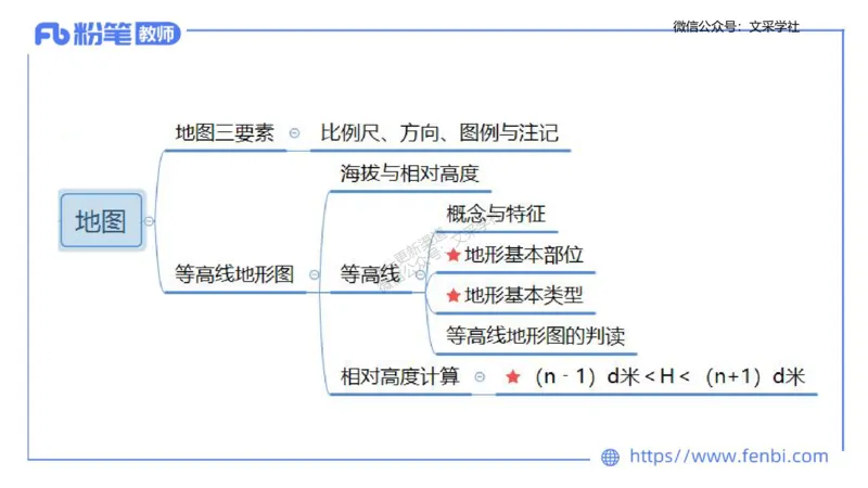 理论精讲01-自然地理1-豪斯_4-教培资料-26年最新资料-同步更新_初中高中教资_03科三专项（进去保存报考的学科即可）_01科目三FB网课、三色速记手册、知识点导图等推荐_初中