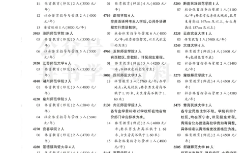 2024文科提前批含文科艺体生_1.高考2025全国各省真题+答案_必看高考志愿填报价值2999_高考志愿填报_13-河南_河南全套_2024文科分批次版本