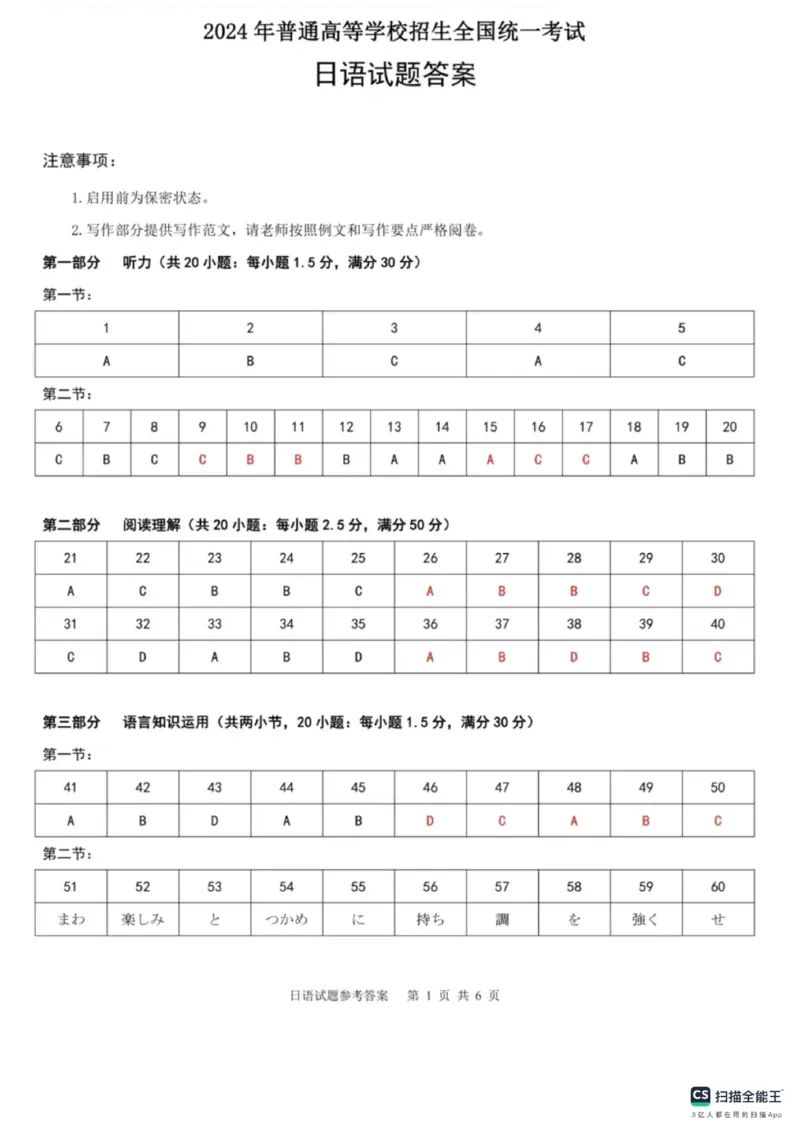 2024年高考日语真题含答案_1.高考2025全国各省真题+答案_2025高考日语试题及答案更新中_高考日语