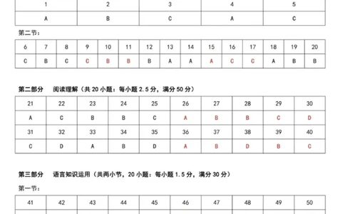 2024年高考日语真题含答案_1.高考2025全国各省真题+答案_2025高考日语试题及答案更新中_高考日语