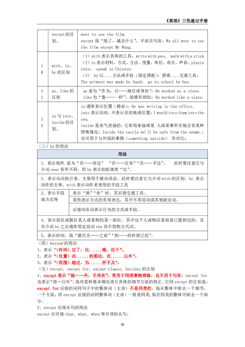 教师资格《（初中）英语》三色速记手册_4-教培资料-26年最新资料-同步更新_初中高中教资_03科三专项（进去保存报考的学科即可）_03科三初高中三色笔记（无水印版）_初中