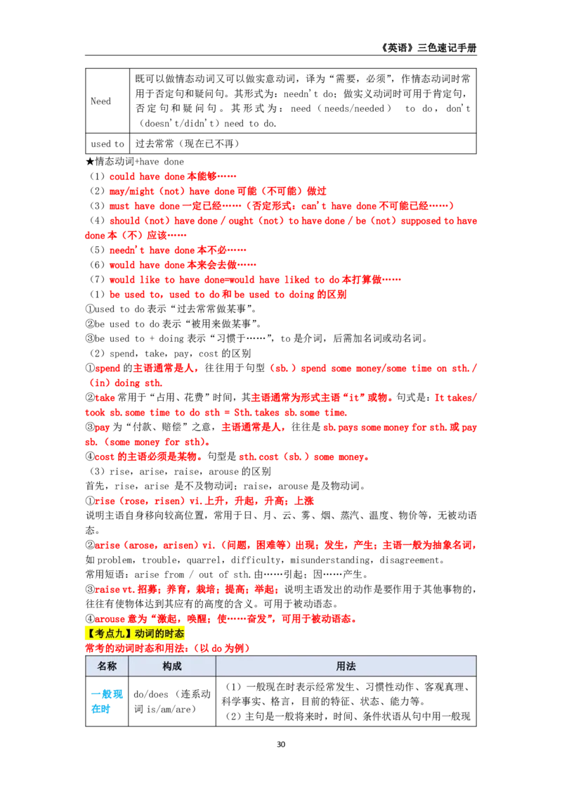 教师资格《（初中）英语》三色速记手册_4-教培资料-26年最新资料-同步更新_初中高中教资_03科三专项（进去保存报考的学科即可）_03科三初高中三色笔记（无水印版）_初中