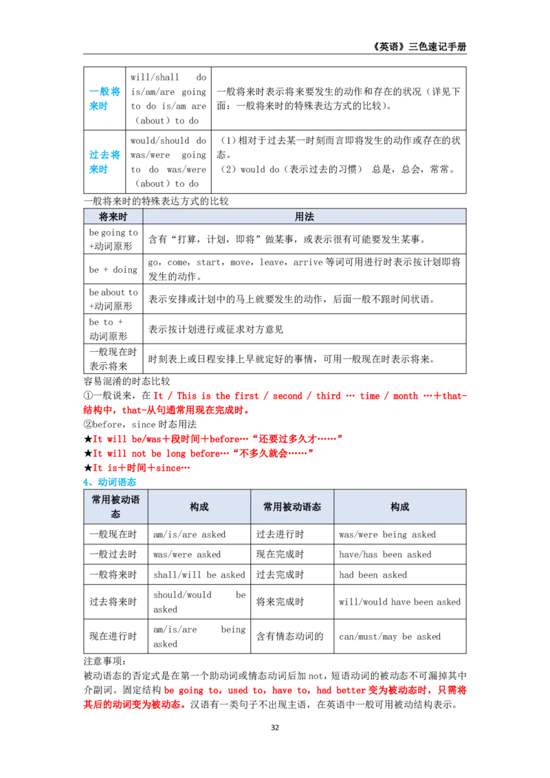 教师资格《（初中）英语》三色速记手册_4-教培资料-26年最新资料-同步更新_初中高中教资_03科三专项（进去保存报考的学科即可）_03科三初高中三色笔记（无水印版）_初中