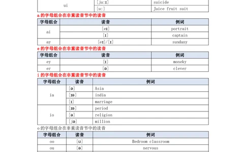 教师资格《（初中）英语》三色速记手册_4-教培资料-26年最新资料-同步更新_初中高中教资_03科三专项（进去保存报考的学科即可）_03科三初高中三色笔记（无水印版）_初中