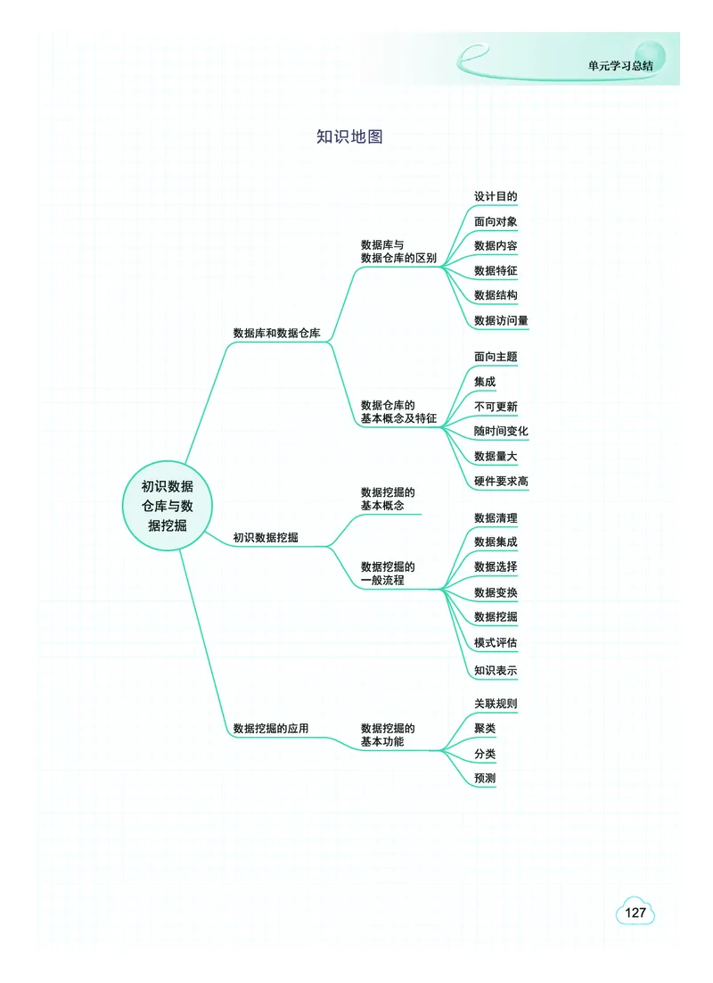 教科版信息技术选修3高清教材_4-教培资料-26年最新资料-同步更新_初中高中教资_03科三专项（进去保存报考的学科即可）_02科三专项（笔记真题思维导图教学设计版本二）