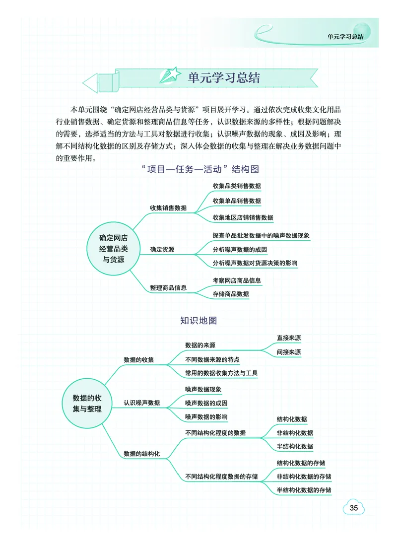 教科版信息技术选修3高清教材_4-教培资料-26年最新资料-同步更新_初中高中教资_03科三专项（进去保存报考的学科即可）_02科三专项（笔记真题思维导图教学设计版本二）