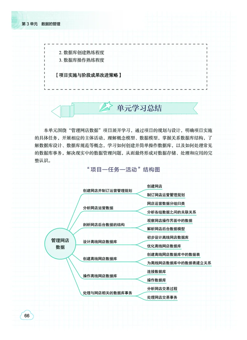 教科版信息技术选修3高清教材_4-教培资料-26年最新资料-同步更新_初中高中教资_03科三专项（进去保存报考的学科即可）_02科三专项（笔记真题思维导图教学设计版本二）