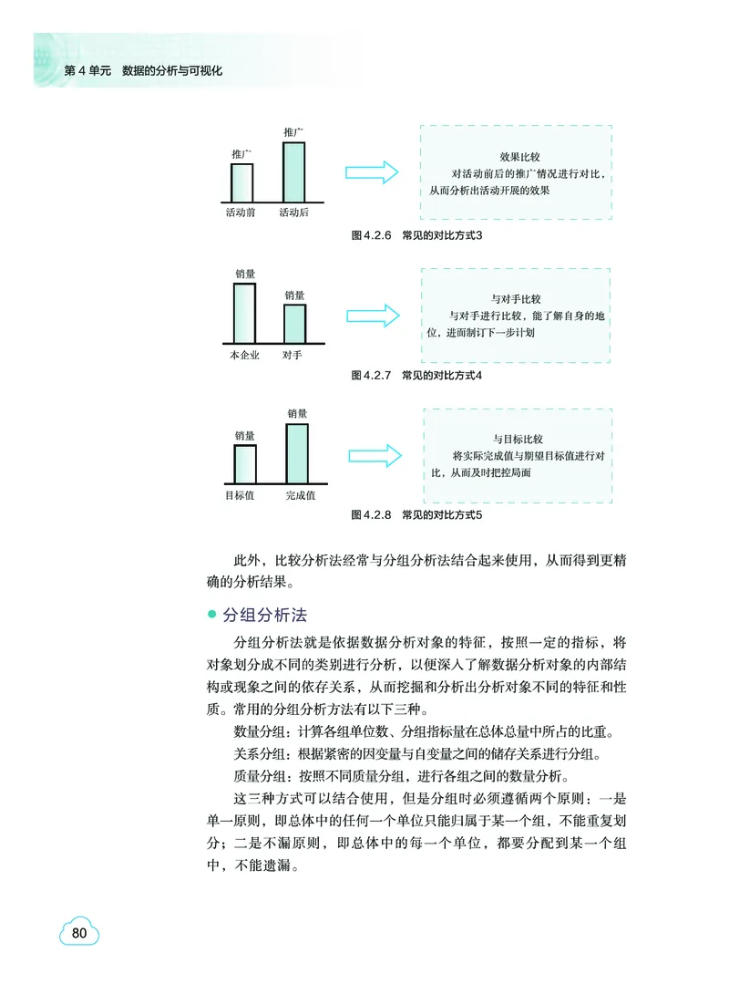 教科版信息技术选修3高清教材_4-教培资料-26年最新资料-同步更新_初中高中教资_03科三专项（进去保存报考的学科即可）_02科三专项（笔记真题思维导图教学设计版本二）