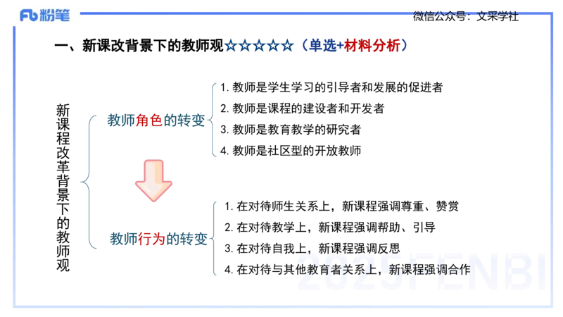 小学科目一理论精讲3&mdash;&mdash;王迪迪_4-教培资料-26年最新资料-同步更新_小学教资_012025下FB小学系统班_小学25下-综合素质_1.理论精讲_讲义