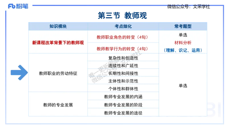 小学科目一理论精讲3&mdash;&mdash;王迪迪_4-教培资料-26年最新资料-同步更新_小学教资_012025下FB小学系统班_小学25下-综合素质_1.理论精讲_讲义