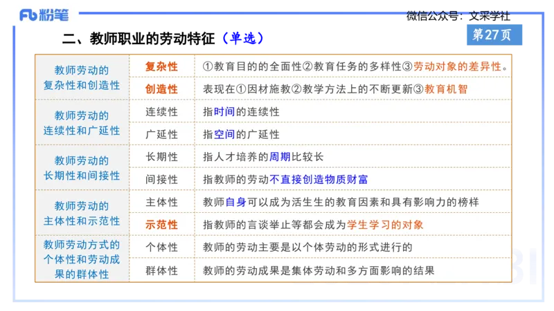 小学科目一理论精讲3&mdash;&mdash;王迪迪_4-教培资料-26年最新资料-同步更新_小学教资_012025下FB小学系统班_小学25下-综合素质_1.理论精讲_讲义
