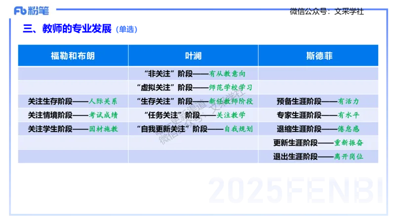 小学科目一理论精讲3&mdash;&mdash;王迪迪_4-教培资料-26年最新资料-同步更新_小学教资_012025下FB小学系统班_小学25下-综合素质_1.理论精讲_讲义