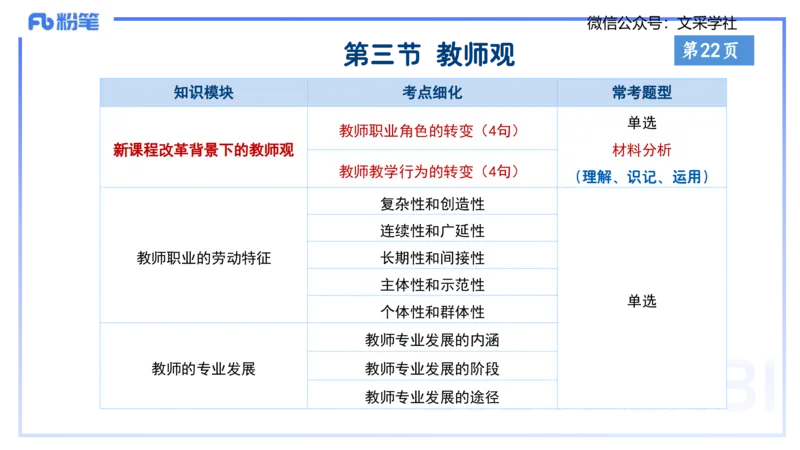 小学科目一理论精讲3&mdash;&mdash;王迪迪_4-教培资料-26年最新资料-同步更新_小学教资_012025下FB小学系统班_小学25下-综合素质_1.理论精讲_讲义