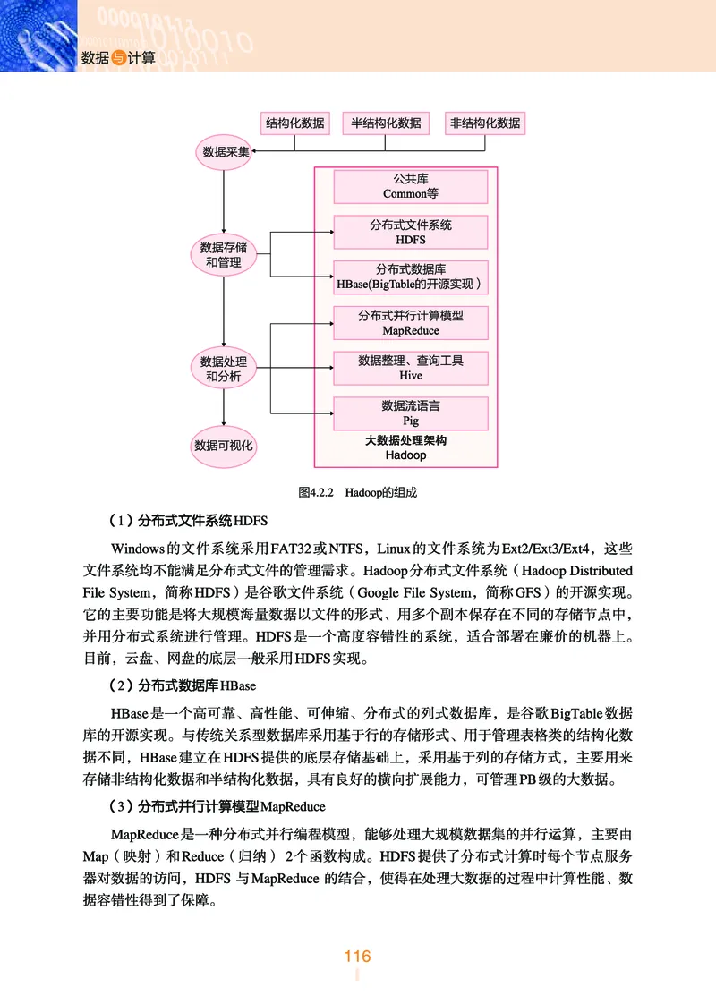 浙教版信息技术必修1高清教材_4-教培资料-26年最新资料-同步更新_初中高中教资_03科三专项（进去保存报考的学科即可）_02科三专项（笔记真题思维导图教学设计版本二）