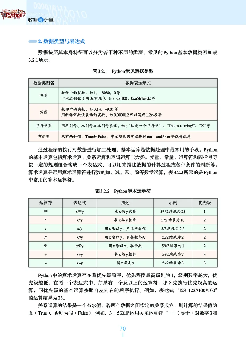 浙教版信息技术必修1高清教材_4-教培资料-26年最新资料-同步更新_初中高中教资_03科三专项（进去保存报考的学科即可）_02科三专项（笔记真题思维导图教学设计版本二）