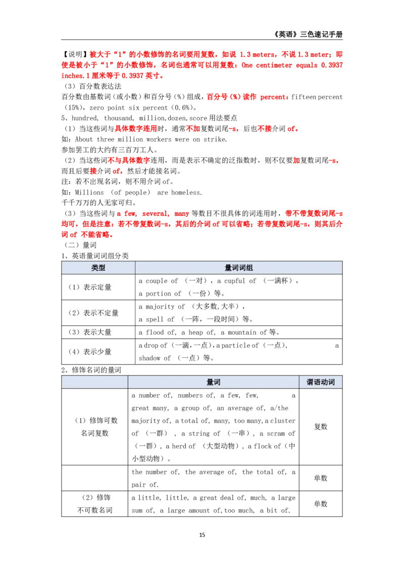 教师资格《（高中）英语》三色速记手册_4-教培资料-26年最新资料-同步更新_初中高中教资_03科三专项（进去保存报考的学科即可）_03科三初高中三色笔记（无水印版）_高中