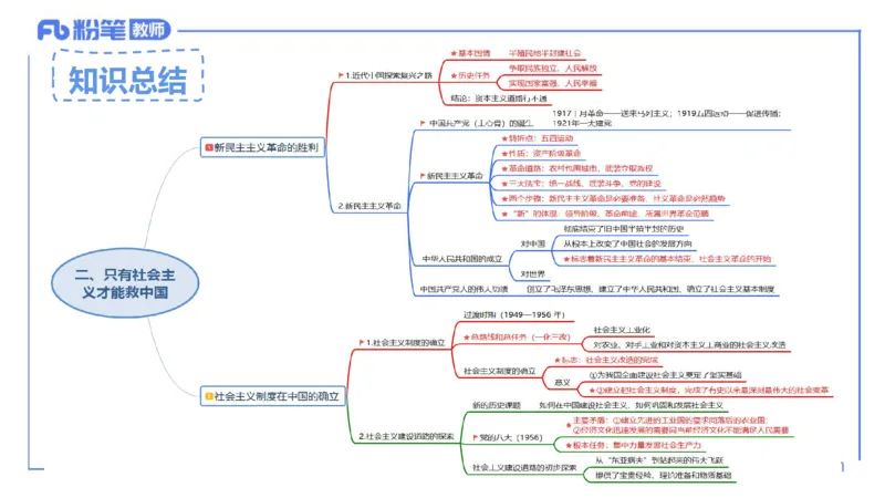 理论精讲-中国特色社会主义3_4-教培资料-26年最新资料-同步更新_科一科二电子资料合集中小幼（笔记真题知识点汇总等）文件多，按需保存_各机构笔记合集（中小幼）推荐
