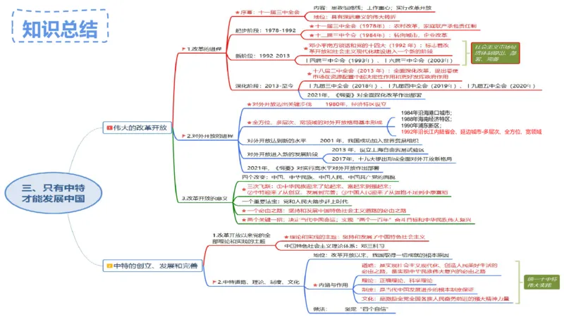 理论精讲-中国特色社会主义3_4-教培资料-26年最新资料-同步更新_科一科二电子资料合集中小幼（笔记真题知识点汇总等）文件多，按需保存_各机构笔记合集（中小幼）推荐