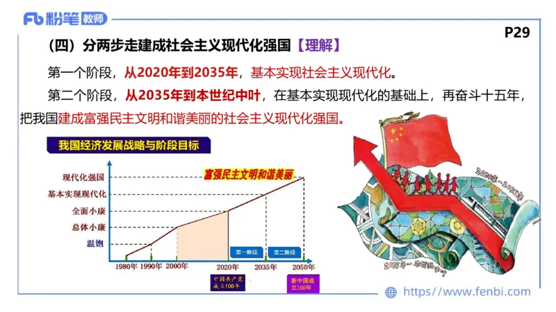 理论精讲-中国特色社会主义3_4-教培资料-26年最新资料-同步更新_科一科二电子资料合集中小幼（笔记真题知识点汇总等）文件多，按需保存_各机构笔记合集（中小幼）推荐