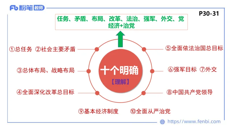 理论精讲-中国特色社会主义3_4-教培资料-26年最新资料-同步更新_科一科二电子资料合集中小幼（笔记真题知识点汇总等）文件多，按需保存_各机构笔记合集（中小幼）推荐
