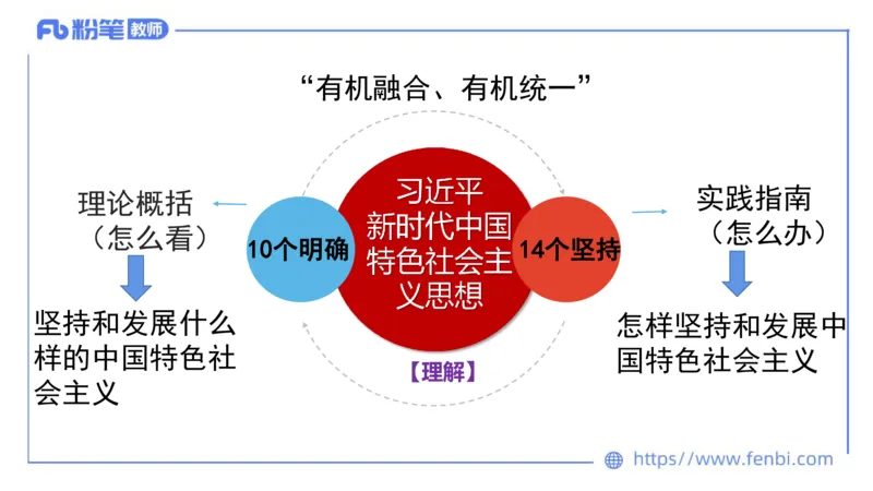 理论精讲-中国特色社会主义3_4-教培资料-26年最新资料-同步更新_科一科二电子资料合集中小幼（笔记真题知识点汇总等）文件多，按需保存_各机构笔记合集（中小幼）推荐