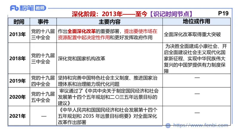 理论精讲-中国特色社会主义3_4-教培资料-26年最新资料-同步更新_科一科二电子资料合集中小幼（笔记真题知识点汇总等）文件多，按需保存_各机构笔记合集（中小幼）推荐
