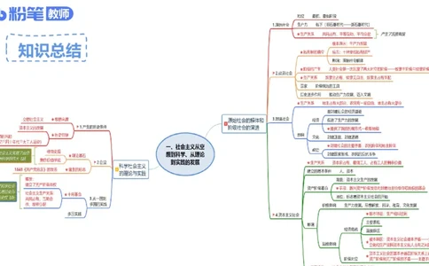 理论精讲-中国特色社会主义3_4-教培资料-26年最新资料-同步更新_科一科二电子资料合集中小幼（笔记真题知识点汇总等）文件多，按需保存_各机构笔记合集（中小幼）推荐