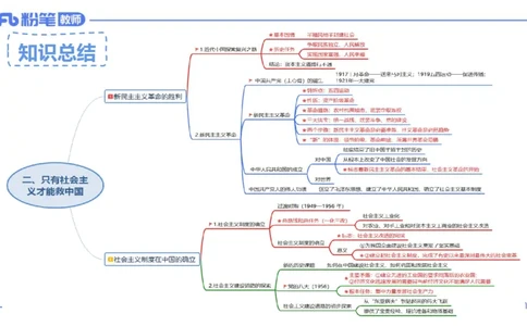 理论精讲-中国特色社会主义3_4-教培资料-26年最新资料-同步更新_科一科二电子资料合集中小幼（笔记真题知识点汇总等）文件多，按需保存_各机构笔记合集（中小幼）推荐