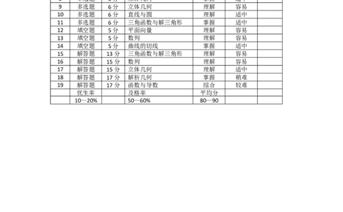 双向细目表_2025年12月_251211黑龙江省龙东十校联盟2026届高三上学期12月月考（全科）_黑龙江省龙东十校联盟2025-2026学年高三上学期12月月考数学试题（含答案）