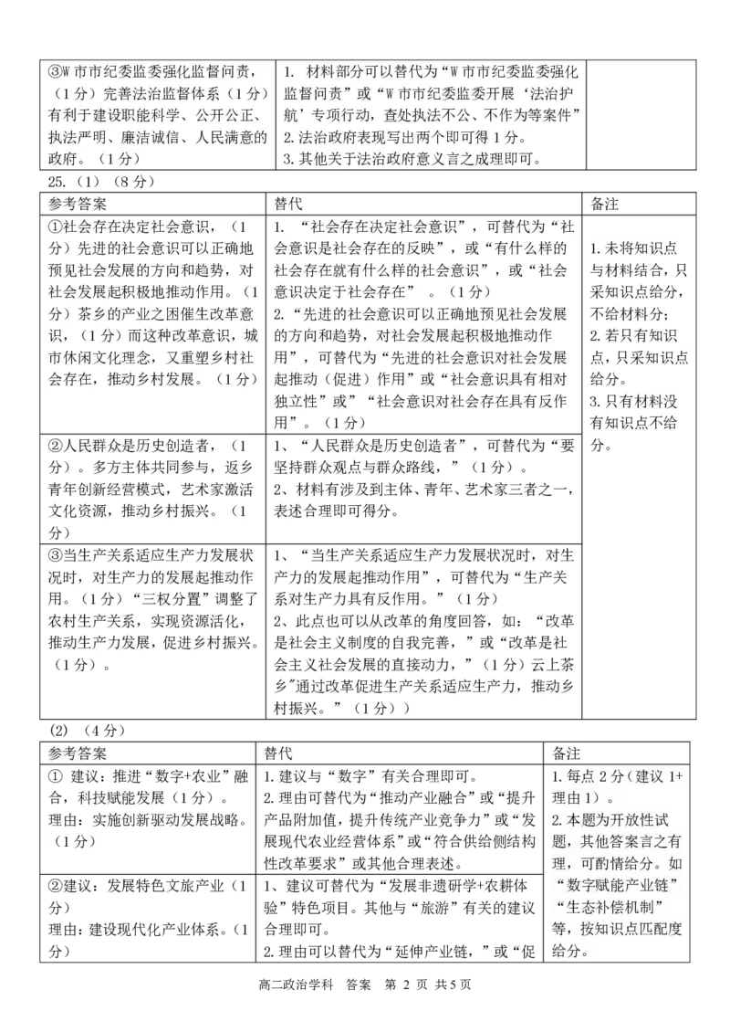 政治答案｜2506温州十校期末联考_2025年6月_250627浙江省2024学年第二学期温州十校联合体高二期末联考（全科）