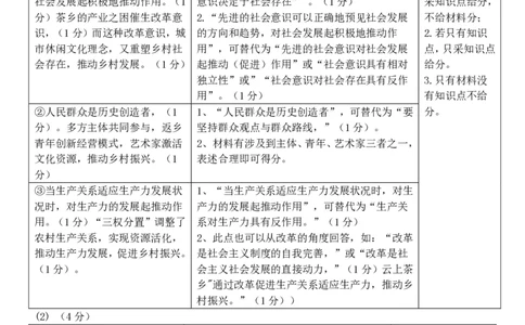 政治答案｜2506温州十校期末联考_2025年6月_250627浙江省2024学年第二学期温州十校联合体高二期末联考（全科）
