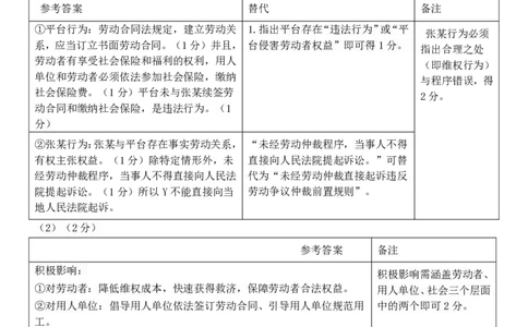 政治答案｜2506温州十校期末联考_2025年6月_250627浙江省2024学年第二学期温州十校联合体高二期末联考（全科）