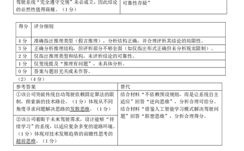 政治答案｜2506温州十校期末联考_2025年6月_250627浙江省2024学年第二学期温州十校联合体高二期末联考（全科）