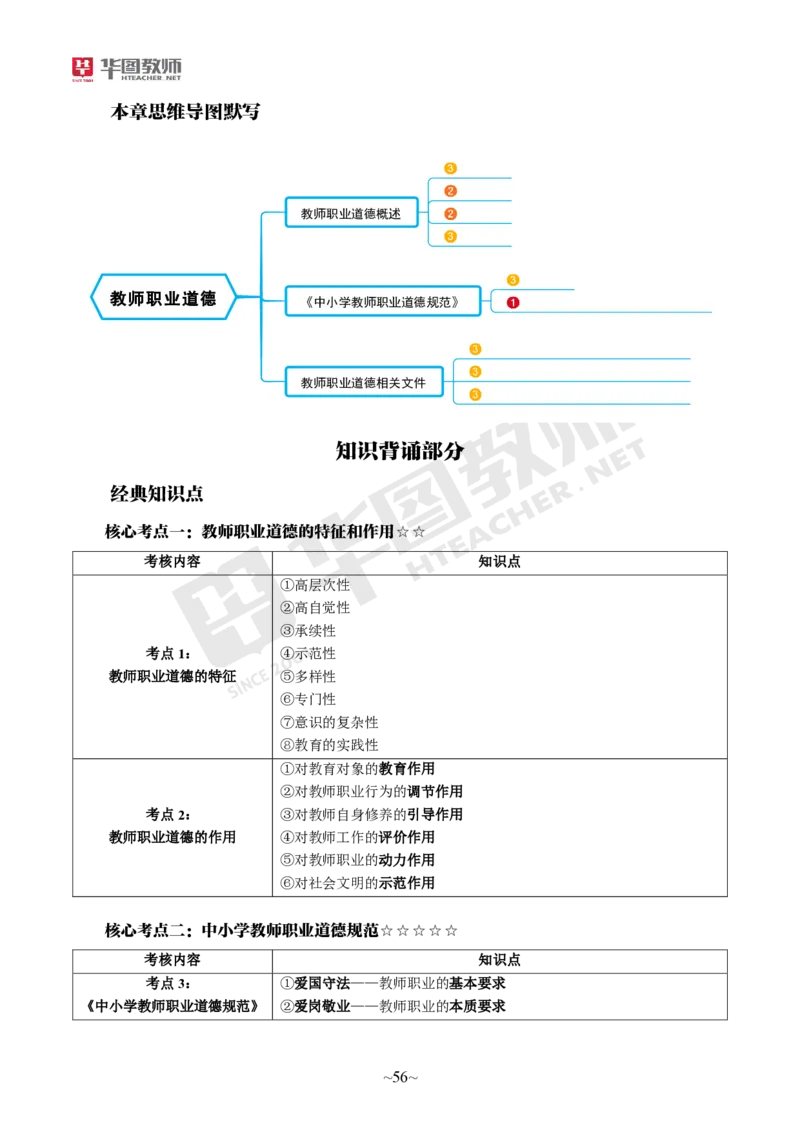 幼儿园综合素质_4-教培资料-26年最新资料-同步更新_科一科二电子资料合集中小幼（笔记真题知识点汇总等）文件多，按需保存_各机构笔记合集（中小幼）推荐_05HT合集