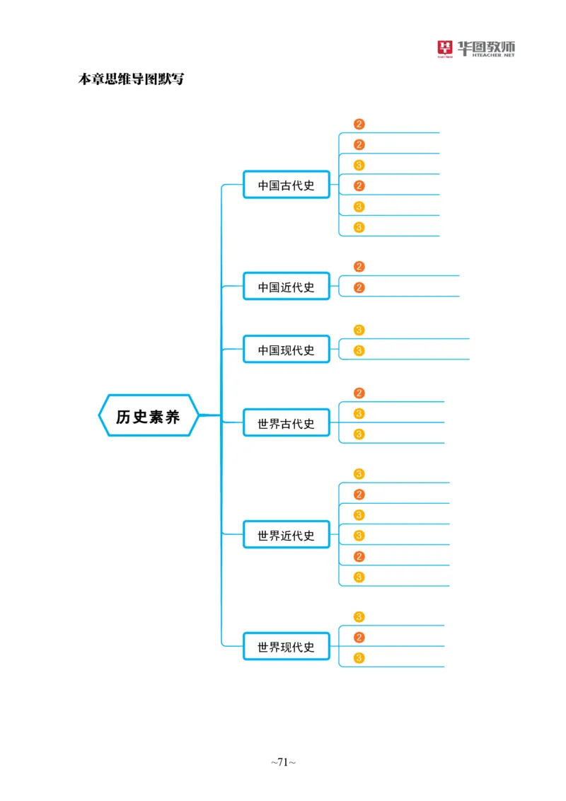 幼儿园综合素质_4-教培资料-26年最新资料-同步更新_科一科二电子资料合集中小幼（笔记真题知识点汇总等）文件多，按需保存_各机构笔记合集（中小幼）推荐_05HT合集