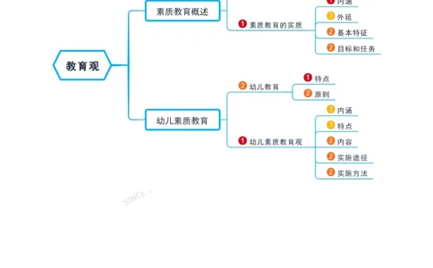 幼儿园综合素质_4-教培资料-26年最新资料-同步更新_科一科二电子资料合集中小幼（笔记真题知识点汇总等）文件多，按需保存_各机构笔记合集（中小幼）推荐_05HT合集