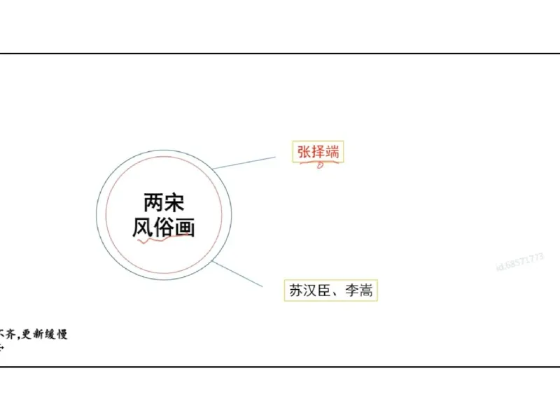 理论精讲03-中国美术史_4-教培资料-26年最新资料-同步更新_初中高中教资_03科三专项（进去保存报考的学科即可）_01科目三FB网课、三色速记手册、知识点导图等推荐_初中_讲义
