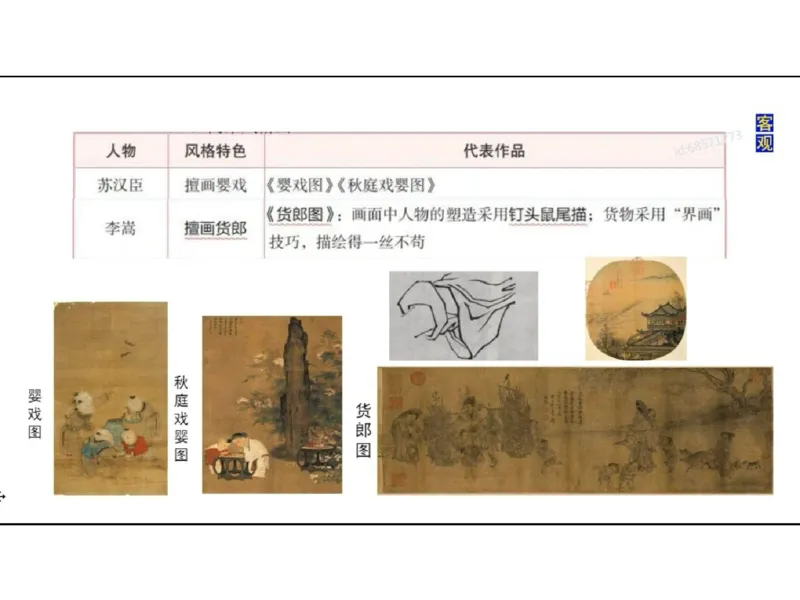 理论精讲03-中国美术史_4-教培资料-26年最新资料-同步更新_初中高中教资_03科三专项（进去保存报考的学科即可）_01科目三FB网课、三色速记手册、知识点导图等推荐_初中_讲义