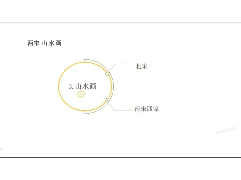 理论精讲03-中国美术史_4-教培资料-26年最新资料-同步更新_初中高中教资_03科三专项（进去保存报考的学科即可）_01科目三FB网课、三色速记手册、知识点导图等推荐_初中_讲义