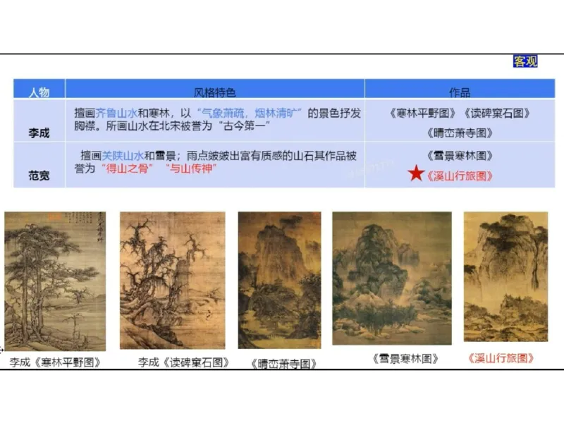 理论精讲03-中国美术史_4-教培资料-26年最新资料-同步更新_初中高中教资_03科三专项（进去保存报考的学科即可）_01科目三FB网课、三色速记手册、知识点导图等推荐_初中_讲义